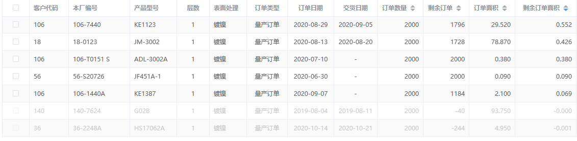 确认方案